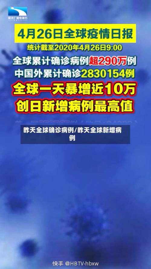 昨天全球确诊病例/昨天全球新增病例