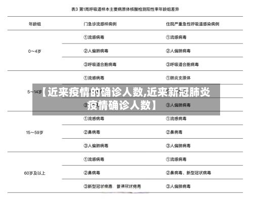 【近来疫情的确诊人数,近来新冠肺炎疫情确诊人数】