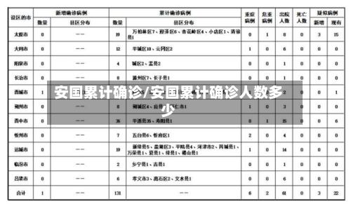 安国累计确诊/安国累计确诊人数多少