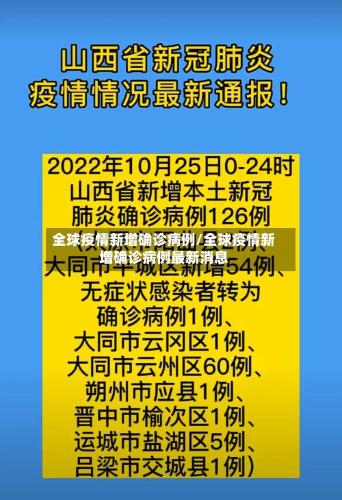全球疫情新增确诊病例/全球疫情新增确诊病例最新消息-第2张图片