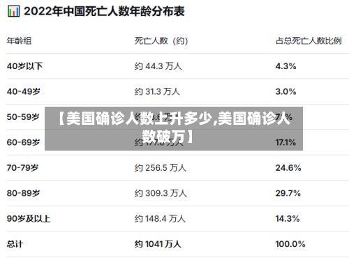 【美国确诊人数上升多少,美国确诊人数破万】