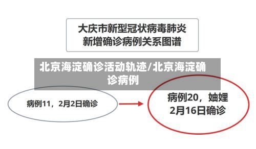 北京海淀确诊活动轨迹/北京海淀确诊病例-第3张图片