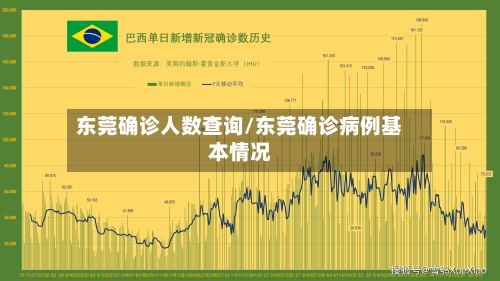 东莞确诊人数查询/东莞确诊病例基本情况-第2张图片