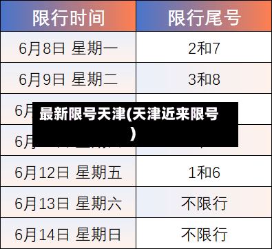 最新限号天津(天津近来限号)-第2张图片