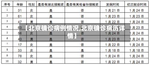 【北京确诊病例情况,北京确诊病历详情】