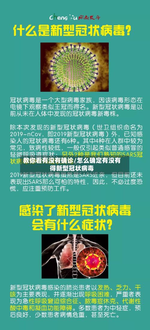 教你看有没有确诊/怎么确定有没有得新型冠状病毒