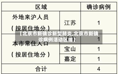 【北京市新确诊新型肺炎,北京市新确诊病例活动区域】