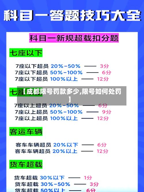 【成都限号罚款多少,限号如何处罚】-第2张图片