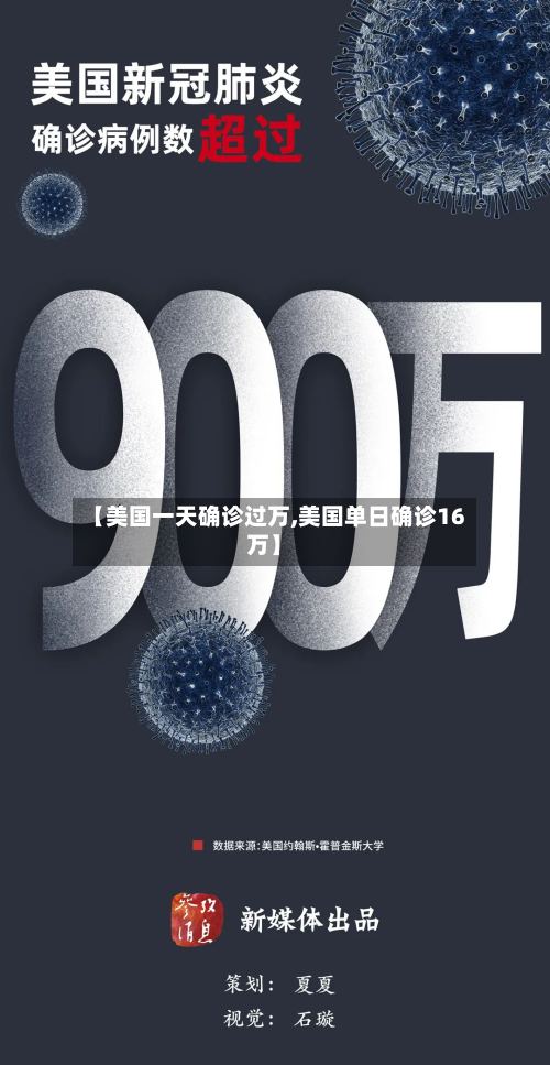 【美国一天确诊过万,美国单日确诊16万】-第3张图片