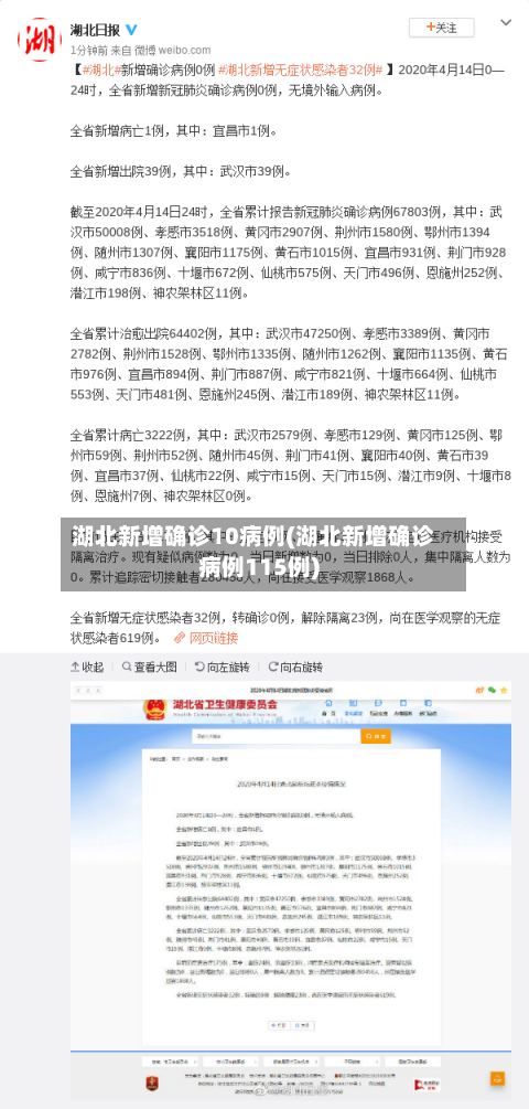 湖北新增确诊10病例(湖北新增确诊病例115例)