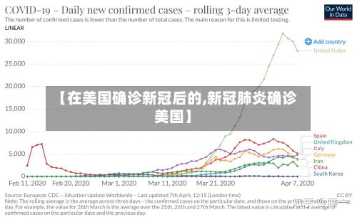 【在美国确诊新冠后的,新冠肺炎确诊 美国】