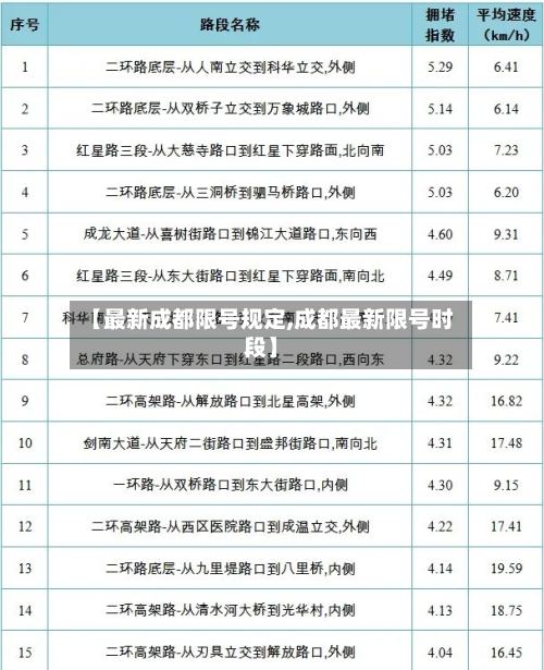 【最新成都限号规定,成都最新限号时段】