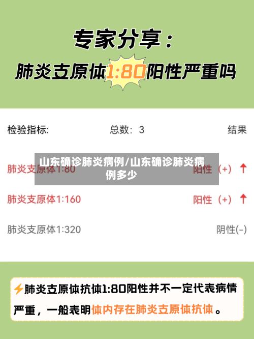 山东确诊肺炎病例/山东确诊肺炎病例多少-第2张图片