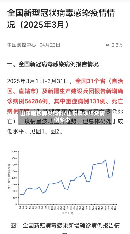山东确诊肺炎病例/山东确诊肺炎病例多少