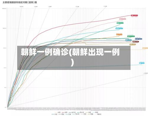 朝鲜一例确诊(朝鲜出现一例)