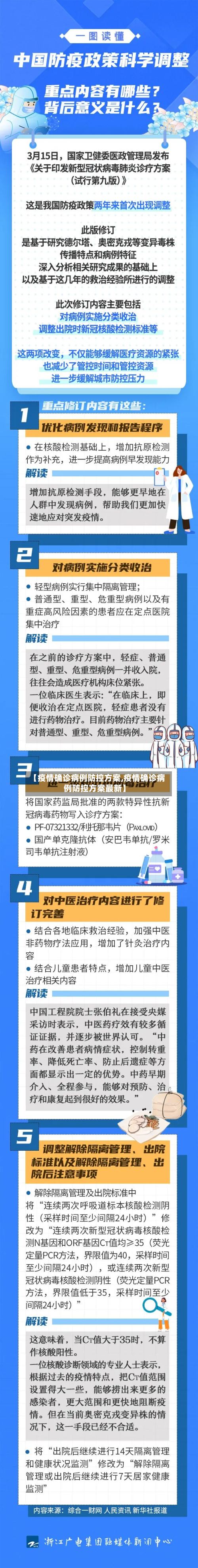 【疫情确诊病例防控方案,疫情确诊病例防控方案最新】-第3张图片