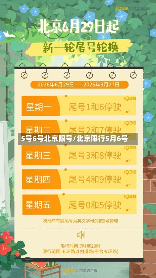 5号6号北京限号/北京限行5月6号-第2张图片