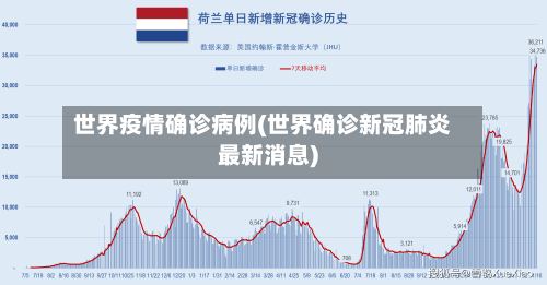 世界疫情确诊病例(世界确诊新冠肺炎最新消息)-第3张图片