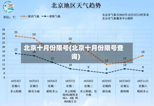 北京十月份限号(北京十月份限号查询)-第2张图片