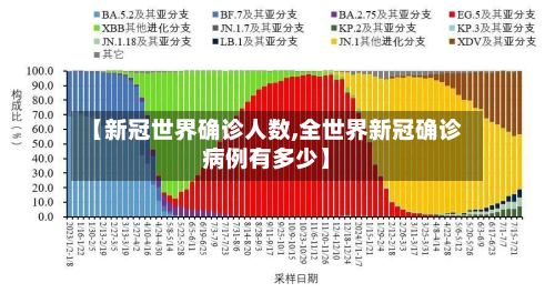 【新冠世界确诊人数,全世界新冠确诊病例有多少】-第3张图片
