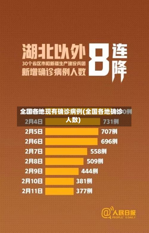 全国各地现有确诊病例(全国各地确诊人数)