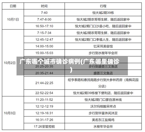 广东哪个城市确诊病例(广东哪里确诊)