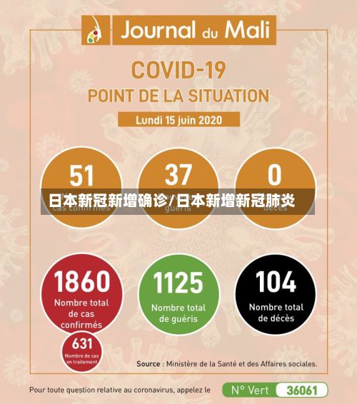 日本新冠新增确诊/日本新增新冠肺炎-第2张图片