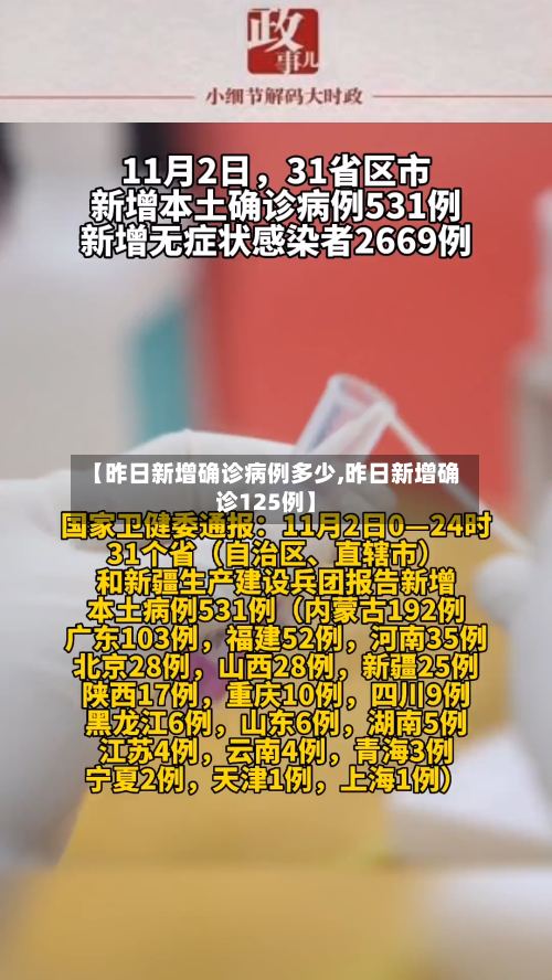 【昨日新增确诊病例多少,昨日新增确诊125例】