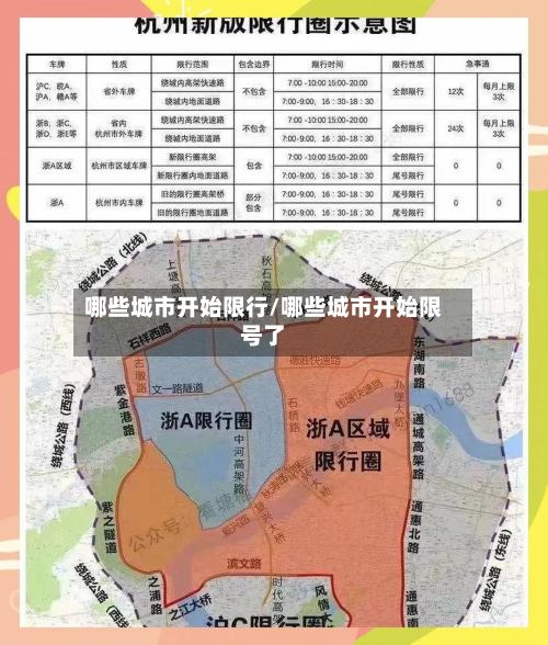 哪些城市开始限行/哪些城市开始限号了-第2张图片