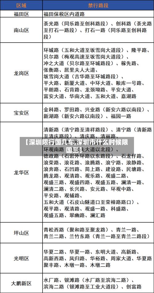 【深圳限行国几车,深圳市什么时候限国三】