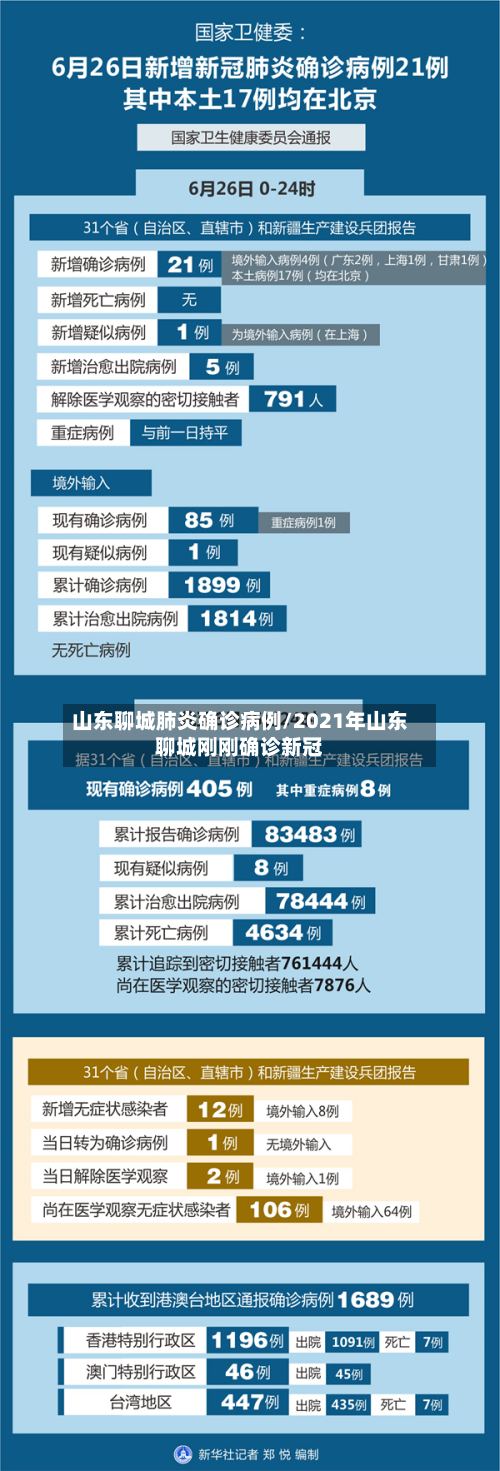 山东聊城肺炎确诊病例/2021年山东聊城刚刚确诊新冠-第2张图片