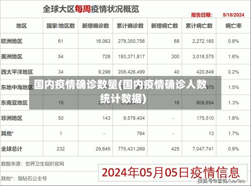 国内疫情确诊数量(国内疫情确诊人数统计数据)