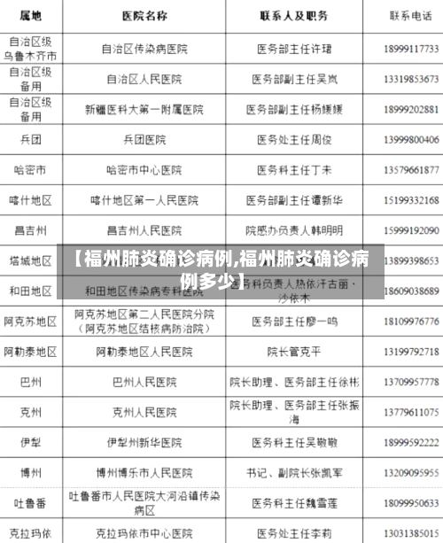 【福州肺炎确诊病例,福州肺炎确诊病例多少】-第2张图片