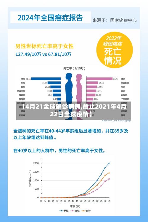 【4月21全球确诊病例,截止2021年4月22日全球疫情】-第2张图片