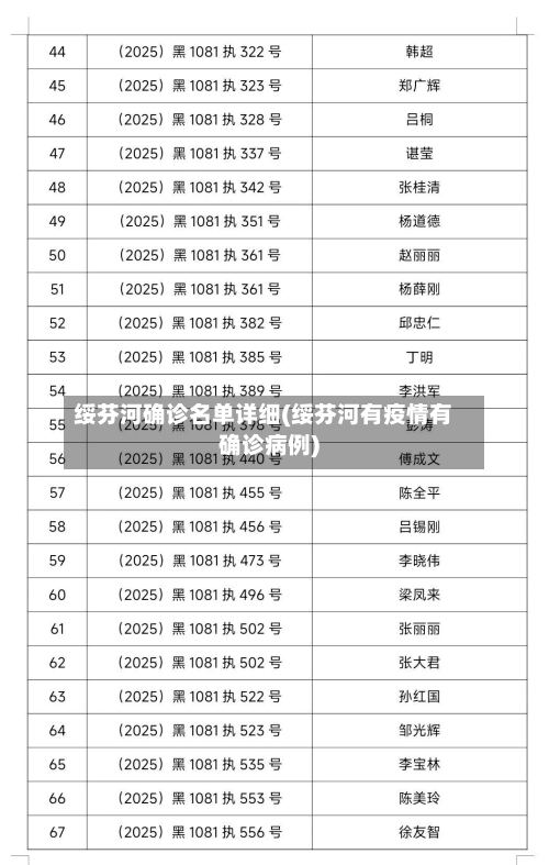 绥芬河确诊名单详细(绥芬河有疫情有确诊病例)