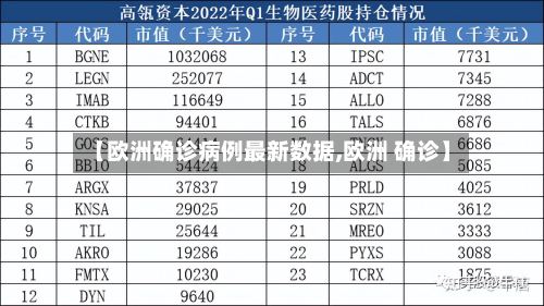 【欧洲确诊病例最新数据,欧洲 确诊】