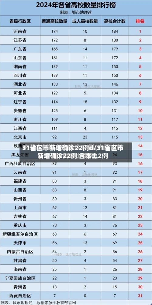 31省区市新增确诊22例d/31省区市新增确诊22例 含本土2例-第2张图片
