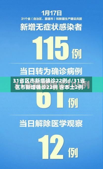 31省区市新增确诊22例d/31省区市新增确诊22例 含本土2例