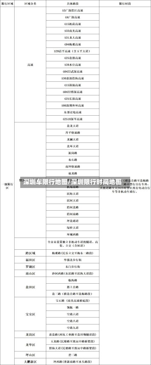 深圳车限行地图/深圳限行时间地图-第2张图片