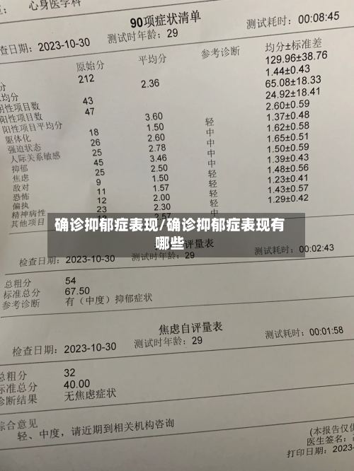 确诊抑郁症表现/确诊抑郁症表现有哪些