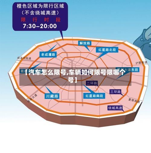 【汽车怎么限号,车辆如何限号限哪个号】