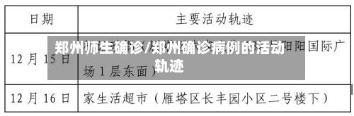 郑州师生确诊/郑州确诊病例的活动轨迹-第2张图片