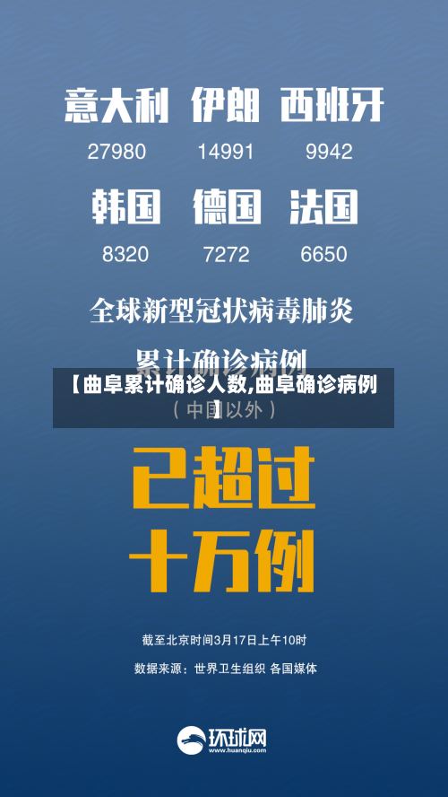 【曲阜累计确诊人数,曲阜确诊病例】