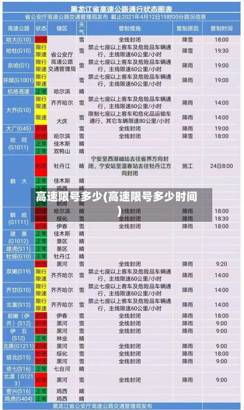 高速限号多少(高速限号多少时间)-第2张图片