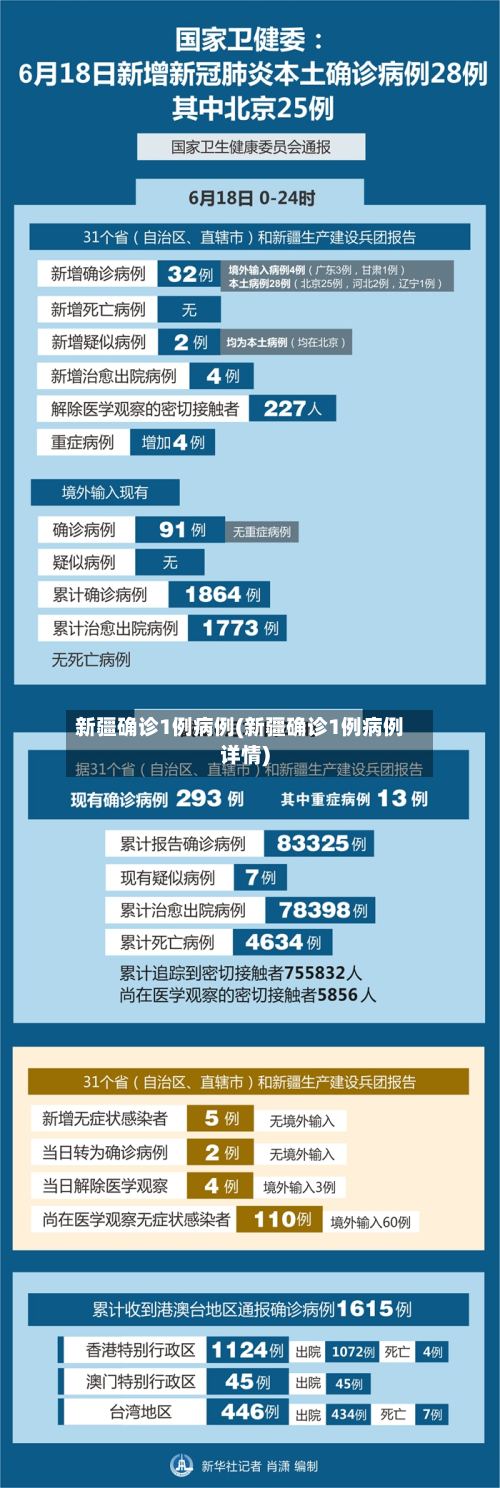 新疆确诊1例病例(新疆确诊1例病例详情)-第3张图片