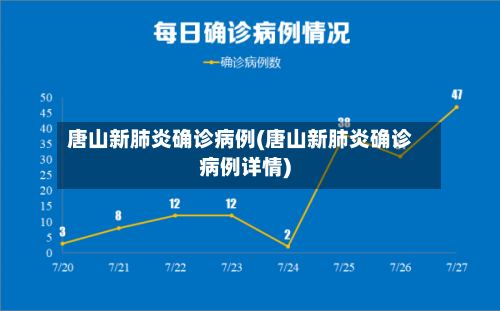 唐山新肺炎确诊病例(唐山新肺炎确诊病例详情)