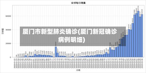 厦门市新型肺炎确诊(厦门新冠确诊病例明细)-第2张图片