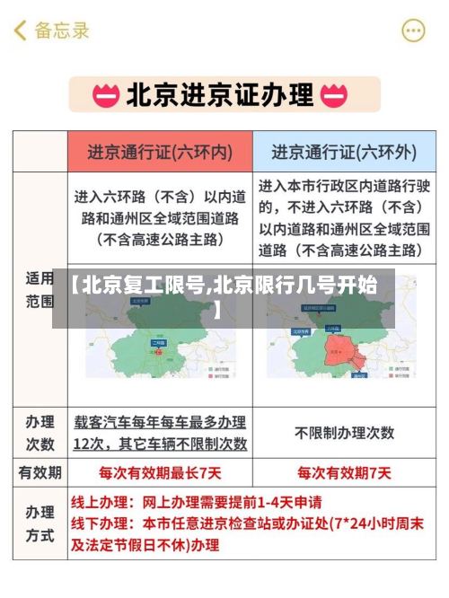【北京复工限号,北京限行几号开始】-第2张图片