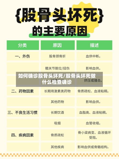 如何确诊股骨头坏死/股骨头坏死做什么检查确诊-第2张图片