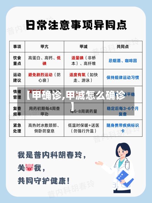 【甲确诊,甲减怎么确诊】-第2张图片